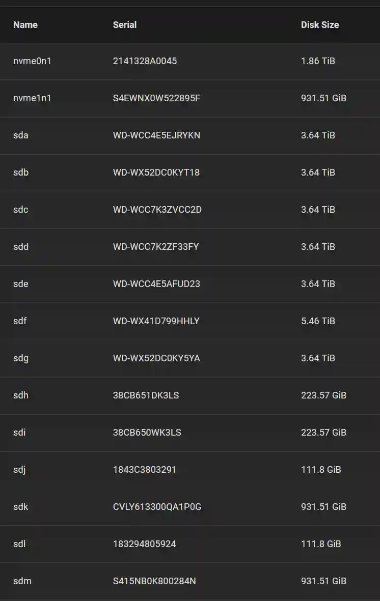 A screenshot of a storage device management interface listing various drives, their serial numbers, and disk sizes ranging from 111.8 GiB to 5.46 TiB