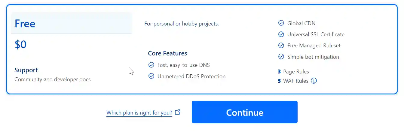 A pricing plan interface for Cloudflare showcasing the 'Free' plan, highlighting core features such as DNS, DDoS protection, and included global CDN and SSL certificate.