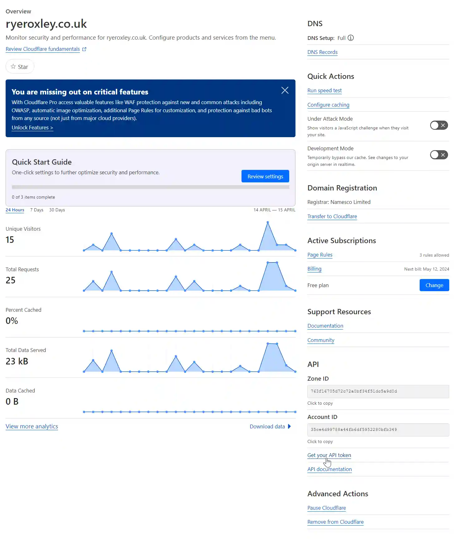 A screenshot of the Cloudflare analytics dashboard for the domain ryeroxley.co.uk, showing traffic data and quick action settings.