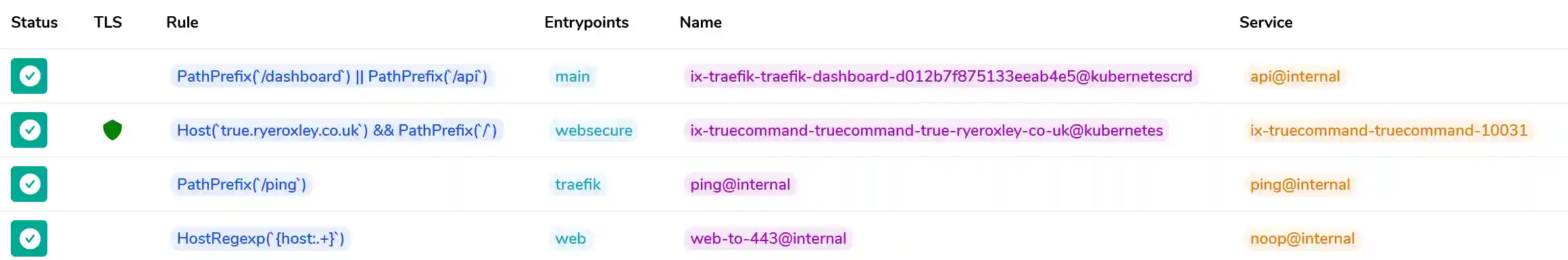 Screenshot displaying a table with various network routing rules and statuses for an IT dashboard. The table includes columns labeled Status, TLS, Rule, Entrypoints, Name, and Service, each with corresponding icons and texts indicating operational states and configurations.